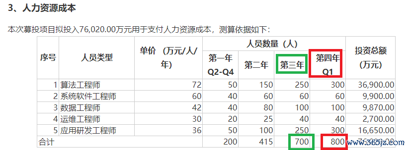 开首：公司公告