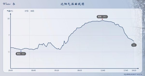 开云kaiyun 特大寒潮边幅明确，大范围降温横扫中东部！超算：局部极点严寒