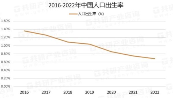 kaiyun.com 降生率下落导致幼儿园将迎来关停潮, 张向阳发表成见, 被网友怼了