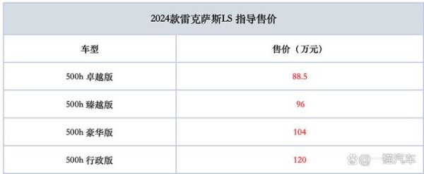 开云kaiyun 设立升级 2024款雷克萨斯LS