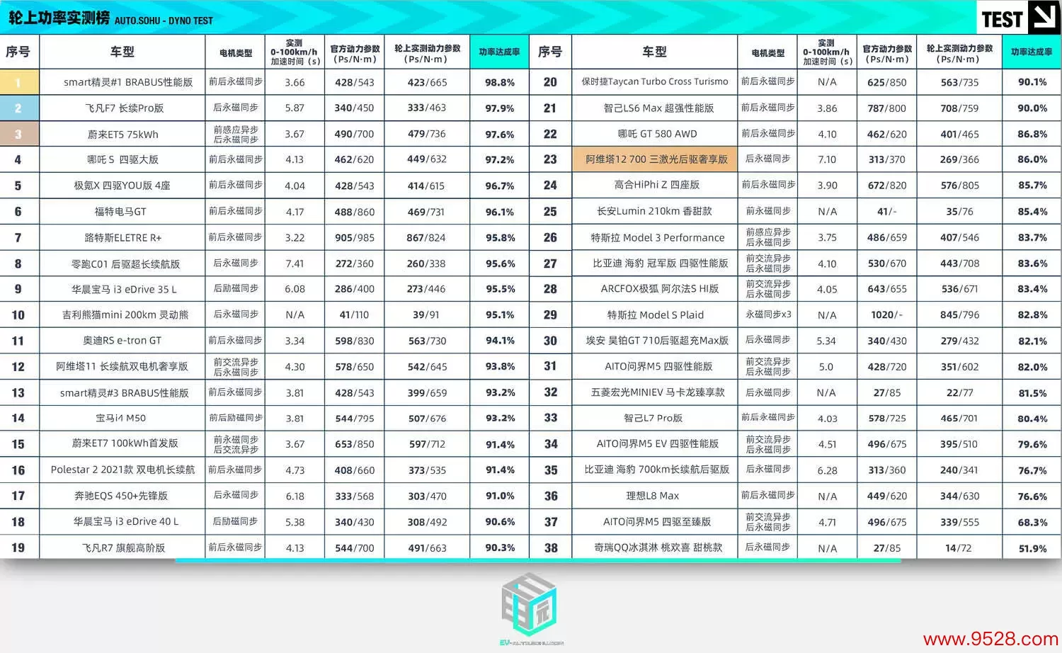 马力刺客｜有东谈主说是新瓶装旧酒？ 马力机上望望阿维塔12果泄露力