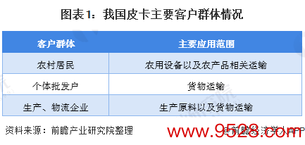 图表1：我国皮卡主要客户群体情况