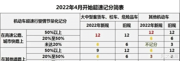 开云kaiyun 2024年扣分新规详解: 超速到底记几分? 车主必看, 安全驾驶从今天启动!