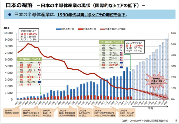 开云真人·(中国)入口-kaiyun开云最新App下载 依然的半导体“尖子生”，如今确切要烧钱“交膏火”