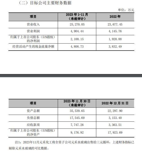 开云kaiyun 8787万元买入、1.2亿元卖出 元力股份拟出售从实控东谈主手中买来的子公司