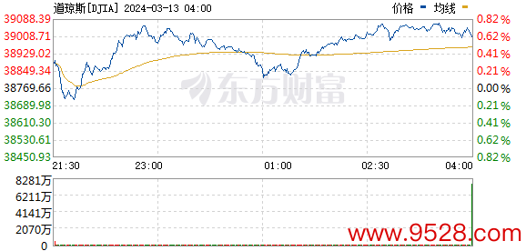 kaiyun开云官方网站 好意思股三大指数轰动整理 热门中概股大宗下落