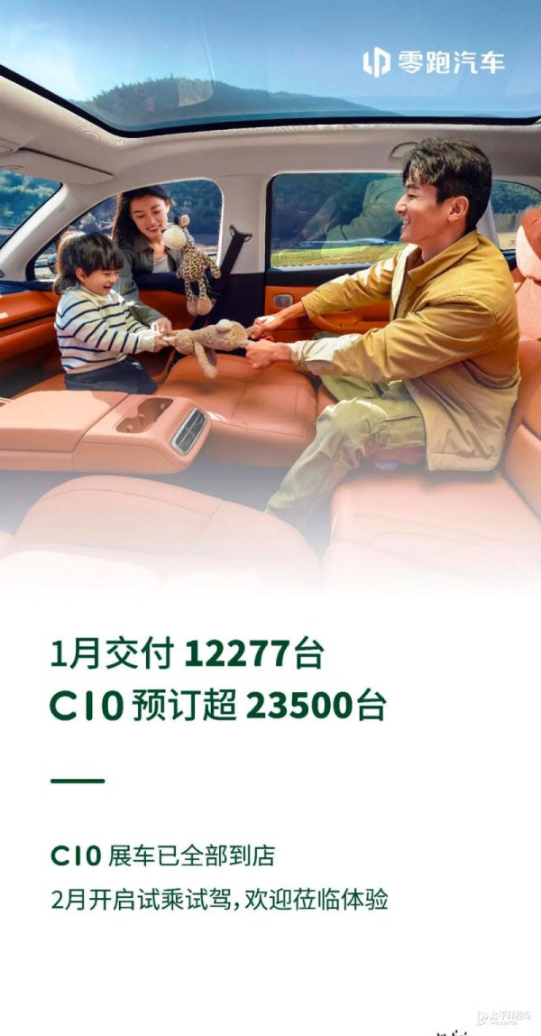 开云kaiyun 零跑汽车1月份委用12277台 C10预订超2万台