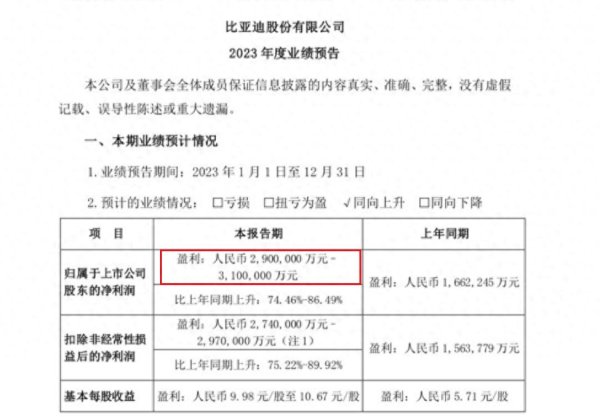 开云kaiyun 日赚8000万，扒光比亚迪高利润的神秘！