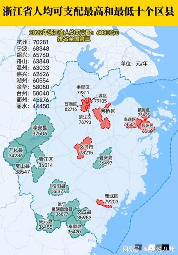 开云kaiyun 浙江省东说念主均可主管收入最高和最低的区县散布！