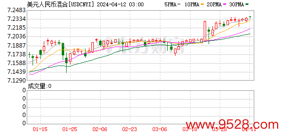 K图 USDCNYI_0