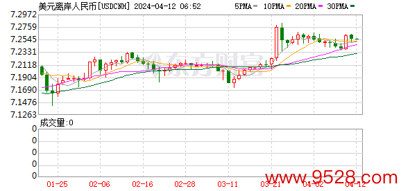 K图 USDCNH_0