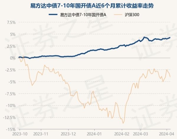 kaiyun开云官方网站近6个月高涨4.28%-开云真人·(中国)入口-kaiyun开云最新App下载