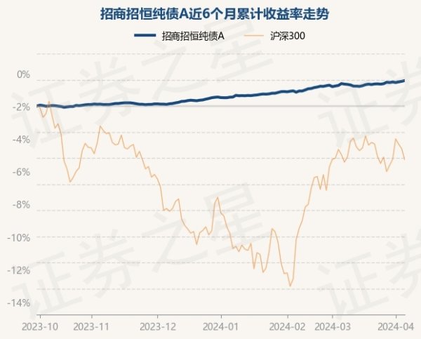 kaiyun开云官方网站任职时辰累计呈文2.01%-开云真人·(中国)入口-kaiyun开云最新App下载