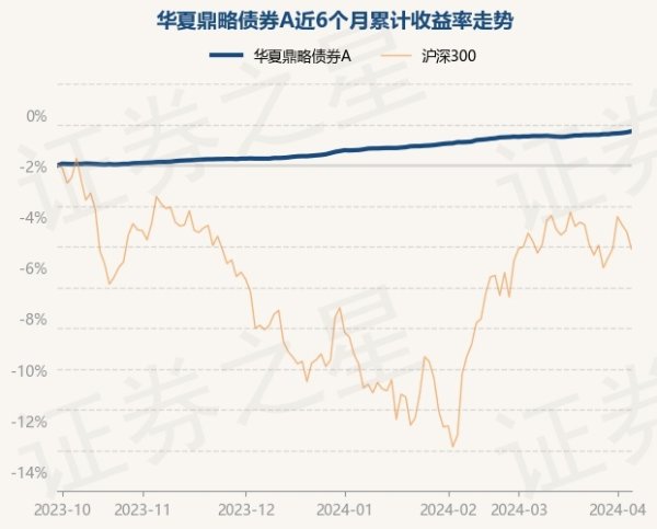 kaiyun.com近1年飞腾2.85%-开云真人·(中国)入口-kaiyun开云最新App下载