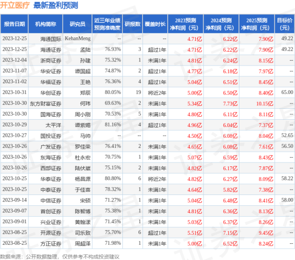 开云真人·(中国)入口-kaiyun开云最新App下载需要在年报中搜索存货张望具体数据-开云真人·(中国)入口-kaiyun开云最新App下载