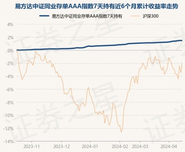 kaiyun开云官方网站累计净值为1.0453元-开云真人·(中国)入口-kaiyun开云最新App下载