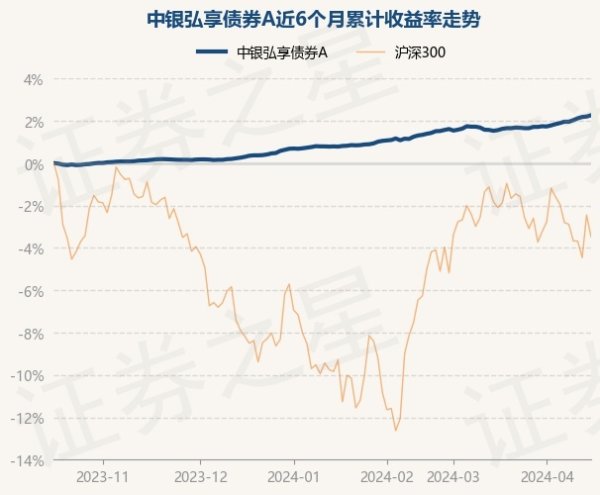 kaiyun开云官方网站近6个月高潮2.28%-开云真人·(中国)入口-kaiyun开云最新App下载