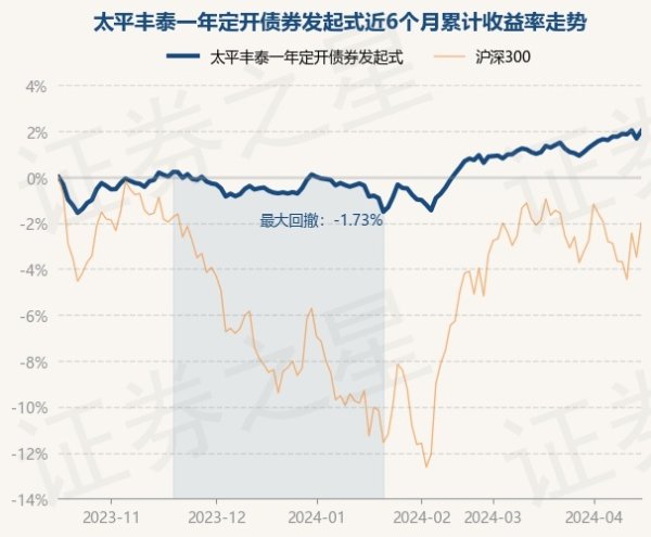 kaiyun.com累计净值为1.0392元-开云真人·(中国)入口-kaiyun开云最新App下载