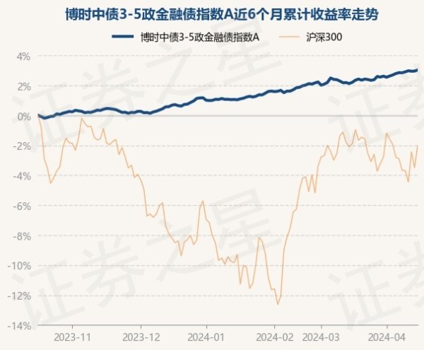 kaiyun开云官方网站该基金钞票确立：无股票类钞票-开云真人·(中国)入口-kaiyun开云最新App下载