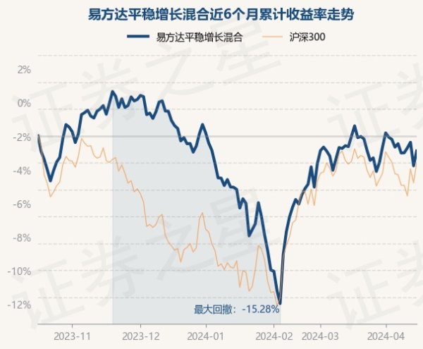 kaiyun开云官方网站易方达稳定增长羼杂最新单元净值为4.282元-开云真人·(中国)入口-kaiyun开云最新App下载