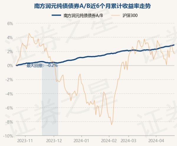 开云kaiyun累计净值为1.5893元-开云真人·(中国)入口-kaiyun开云最新App下载