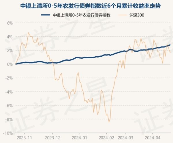 kaiyun.com累计净值为1.0782元-开云真人·(中国)入口-kaiyun开云最新App下载