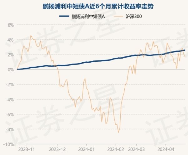 kaiyun开云官方网站该基金金钱确立：无股票类金钱-开云真人·(中国)入口-kaiyun开云最新App下载