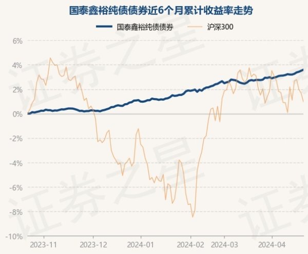 kaiyun.com债券占净值比116.77%-开云真人·(中国)入口-kaiyun开云最新App下载