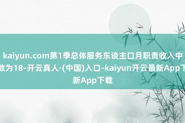 kaiyun.com第1季总体服务东谈主口月职责收入中位数为18-开云真人·(中国)入口-kaiyun开云最新App下载