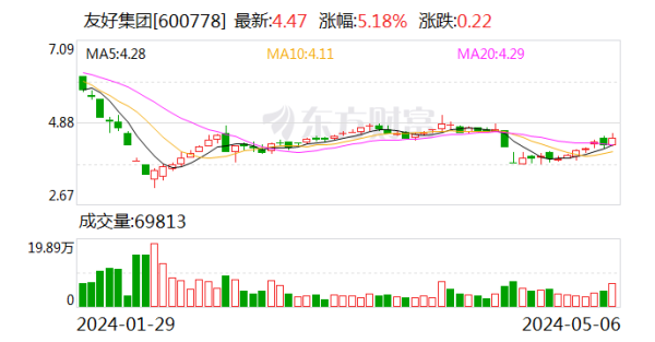 开云真人·(中国)入口-kaiyun开云最新App下载占公司总股本的0.13%-开云真人·(中国)入口-kaiyun开云最新App下载