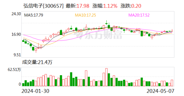 kaiyun.com展望总采购金额为15亿元-开云真人·(中国)入口-kaiyun开云最新App下载