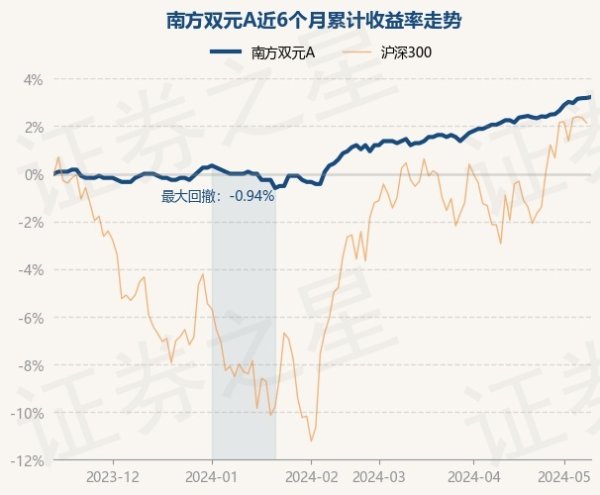 kaiyun.com债券占净值比96.76%-开云真人·(中国)入口-kaiyun开云最新App下载