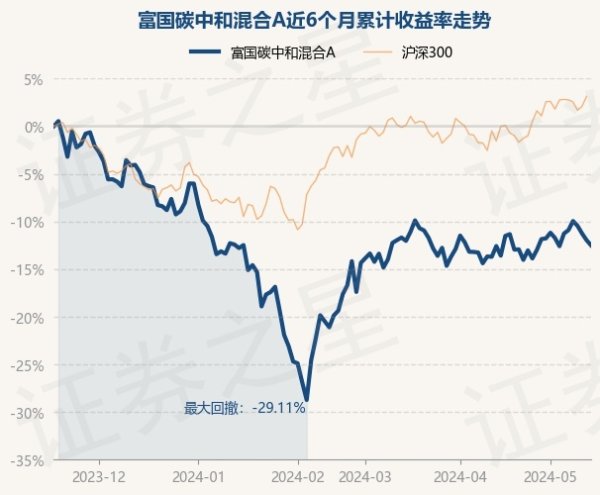 开云kaiyun左证最新一期基金季报知道-开云真人·(中国)入口-kaiyun开云最新App下载