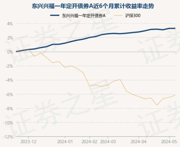 开云真人·(中国)入口-kaiyun开云最新App下载该基金财富树立：无股票类财富-开云真人·(中国)入口-kaiyun开云最新App下载