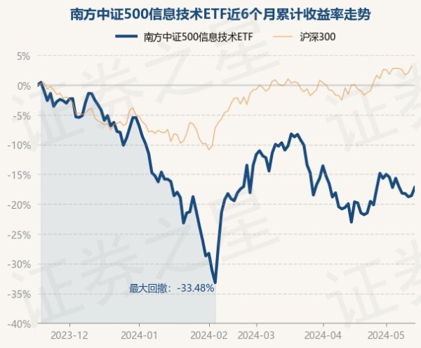 开云kaiyun体育凭据最新一期基金季报露馅-开云真人·(中国)入口-kaiyun开云最新App下载