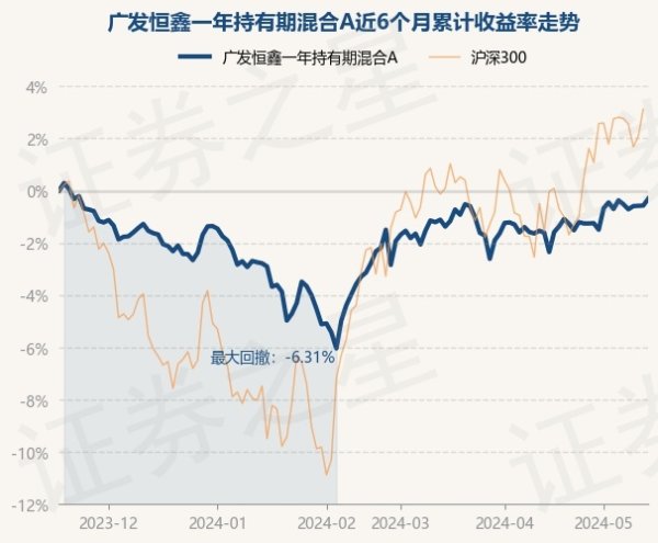 开云真人·(中国)入口-kaiyun开云最新App下载凭证最新一期基金季报走漏-开云真人·(中国)入口-kaiyun开云最新App下载