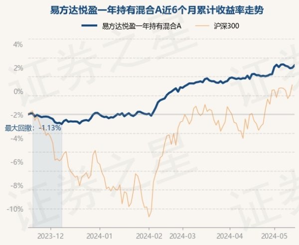 kaiyun.com基金十大重仓股如下：该基金的基金司理为王成-开云真人·(中国)入口-kaiyun开云最新App下载