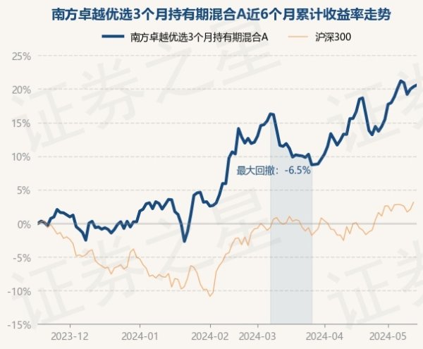 开云真人·(中国)入口-kaiyun开云最新App下载历史数据显露该基金近1个月高潮3.38%-开云真人·(中国)入口-kaiyun开云最新App下载