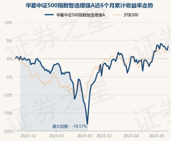 kaiyun开云官方网站累计净值为0.9844元-开云真人·(中国)入口-kaiyun开云最新App下载