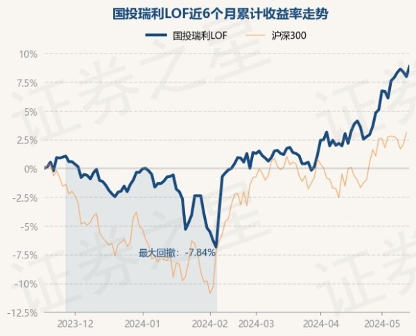 开云真人·(中国)入口-kaiyun开云最新App下载该基金金钱建树：股票占净值比67.74%-开云真人·(中国)入口-kaiyun开云最新App下载