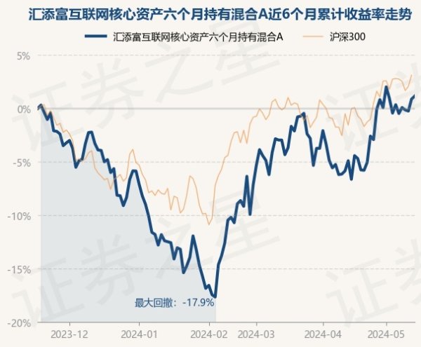 开云真人·(中国)入口-kaiyun开云最新App下载其中盈利次数为10次-开云真人·(中国)入口-kaiyun开云最新App下载