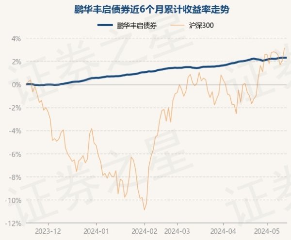 开云真人·(中国)入口-kaiyun开云最新App下载近3个月飞腾1.15%-开云真人·(中国)入口-kaiyun开云最新App下载