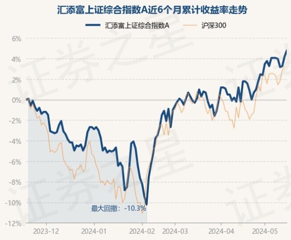 kaiyun.com吴振翔于2010年2月6日起任职本基金基金司理-开云真人·(中国)入口-kaiyun开云最新App下载