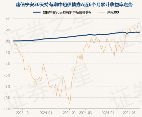 开云kaiyun累计净值为1.0439元-开云真人·(中国)入口-kaiyun开云最新App下载