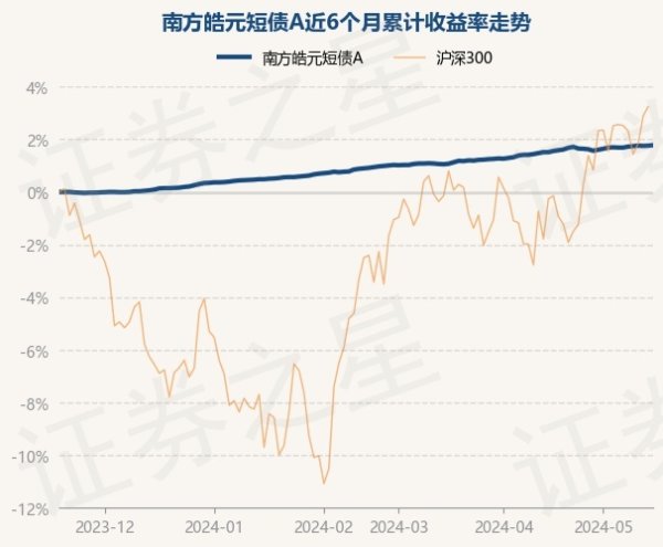 kaiyun.com较前一往将来飞腾0.02%-开云真人·(中国)入口-kaiyun开云最新App下载