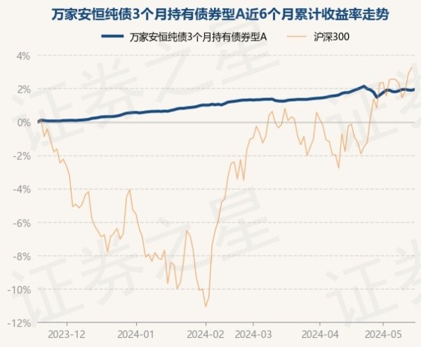 开云kaiyun近3个月高潮0.76%-开云真人·(中国)入口-kaiyun开云最新App下载