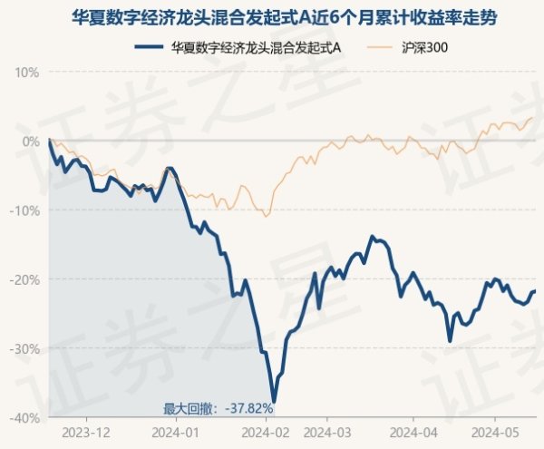 开云kaiyun近1年着落19.2%-开云真人·(中国)入口-kaiyun开云最新App下载