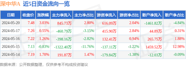 开云真人·(中国)入口-kaiyun开云最新App下载同比上升12.89%；扣非净利润276.94万元-开云真人·(中国)入口-kaiyun开云最新App下载