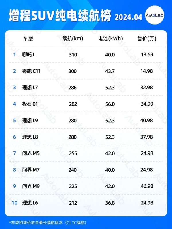 kaiyun开云官方网站展望在今后 15 万区间的增程 SUV 市齐集-开云真人·(中国)入口-kaiyun开云最新App下载