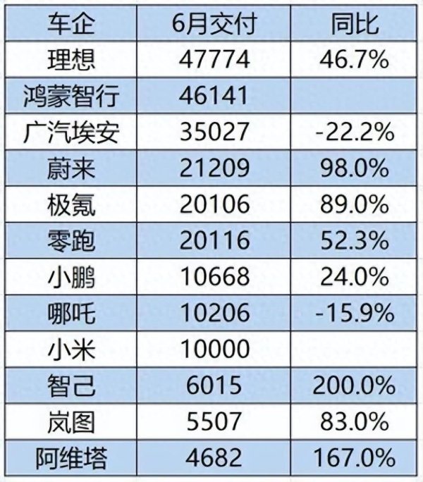 开云真人·(中国)入口-kaiyun开云最新App下载埃安销量是同比下滑了22%的-开云真人·(中国)入口-kaiyun开云最新App下载